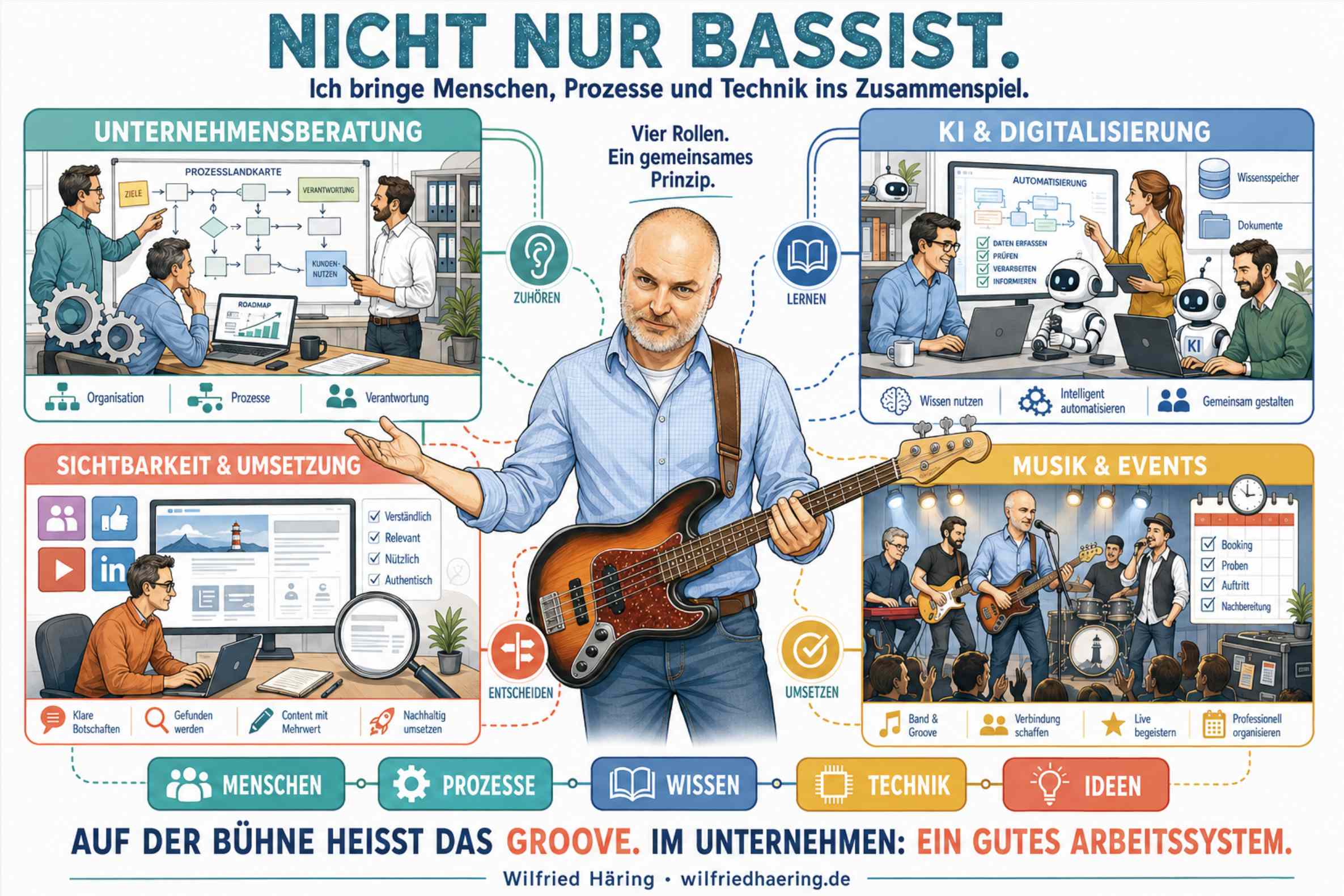 Wilfried Häring – Bassist, Eventmanager und Unternehmensberater aus Mainz